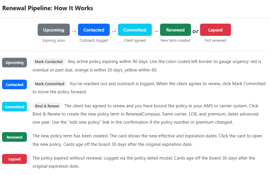 Renewal pipeline dashboard showing upcoming policies and prioritized renewal work