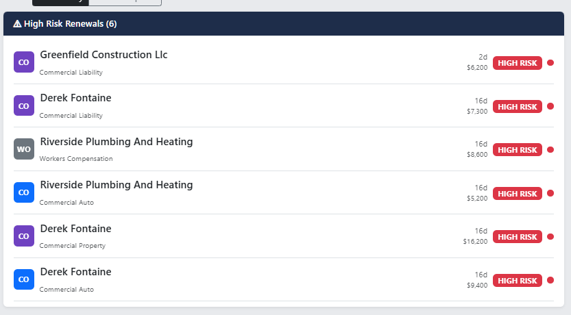 High-risk renewals table with risk score badges and contact status indicators
