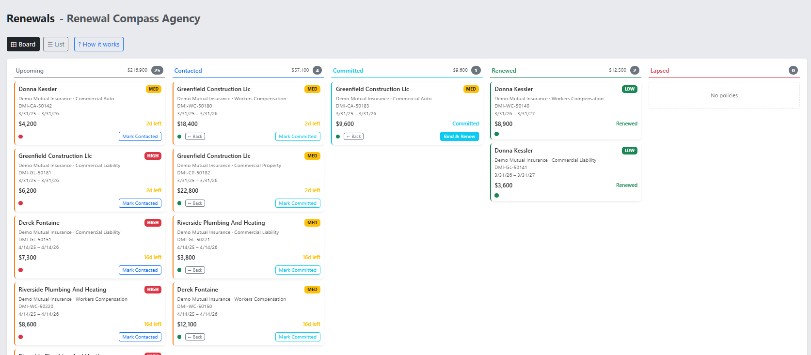 Renewal pipeline board showing policies in Upcoming, Contacted, Committed, Renewed, and Lapsed stages
