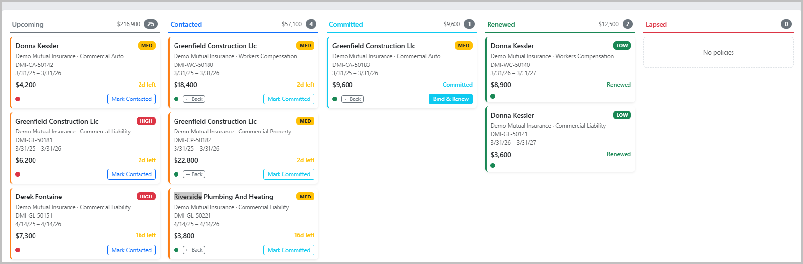 Screenshot: RenewalCompass pipeline board showing five columns with policy cards at each stage of the renewal workflow