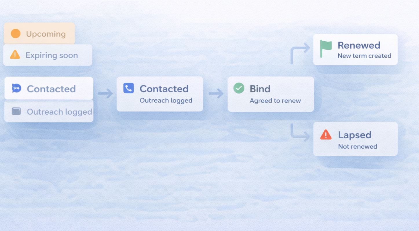 From Upcoming to Renewed: How the Pipeline Board Works