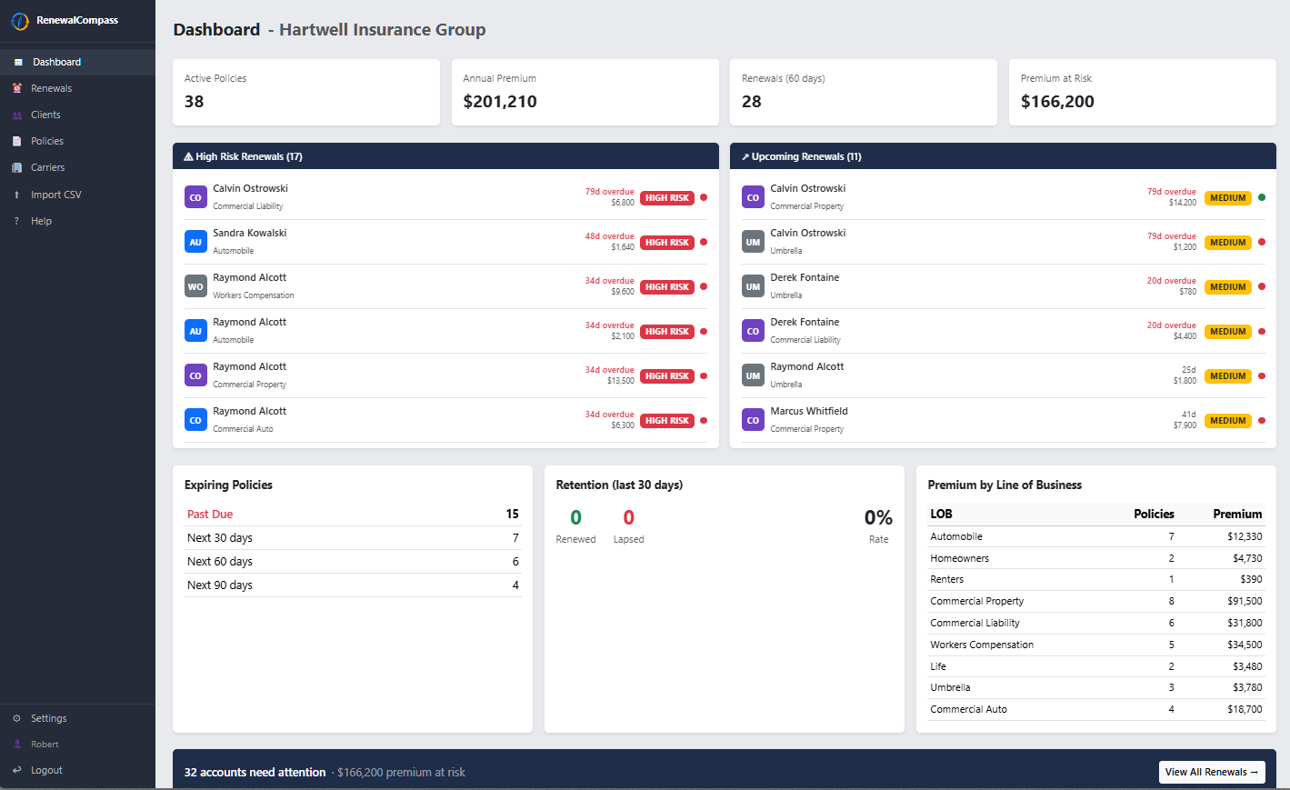 Screenshot: Dashboard stat cards showing total policies, renewals due in the next 60 days, premium at risk, and high risk count